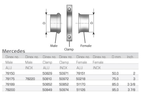 DINEX HOLKKI PAKOPUTKELLE MERCEDES 71,5MM