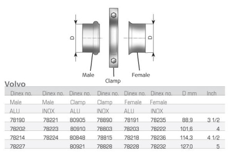 DINEX LIITOSKAPPALE PAKOPUTKISTOLLE 101,6MM, UROS